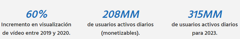 Estadísticas Nuevo Curso deTwitter de BIGSEO Academy