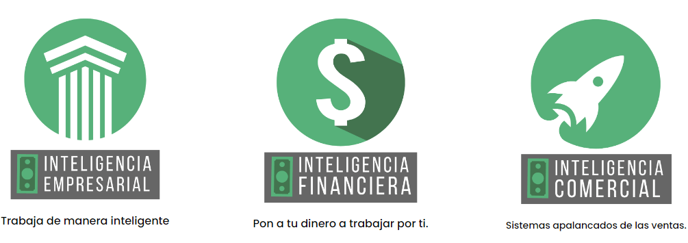 Curso Empresario Inteligente - Cris Urzua